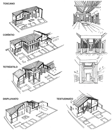 Fig. 1. Ambientes da domos, segundo Vitrúvio. Fonte: VITRUVIUS, 1999, p. 257-258.